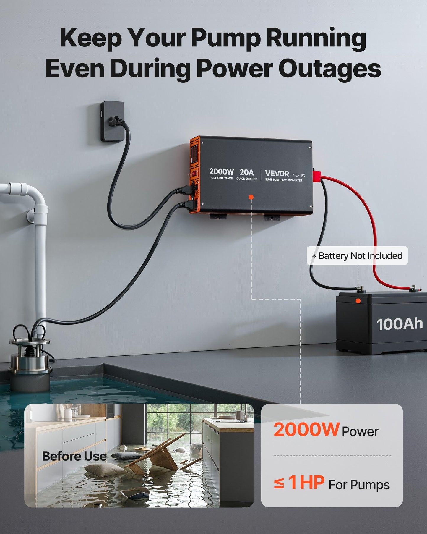 2000W Sump Pump Battery Backup System with LCD Display and Pure Sine Wave Inverter