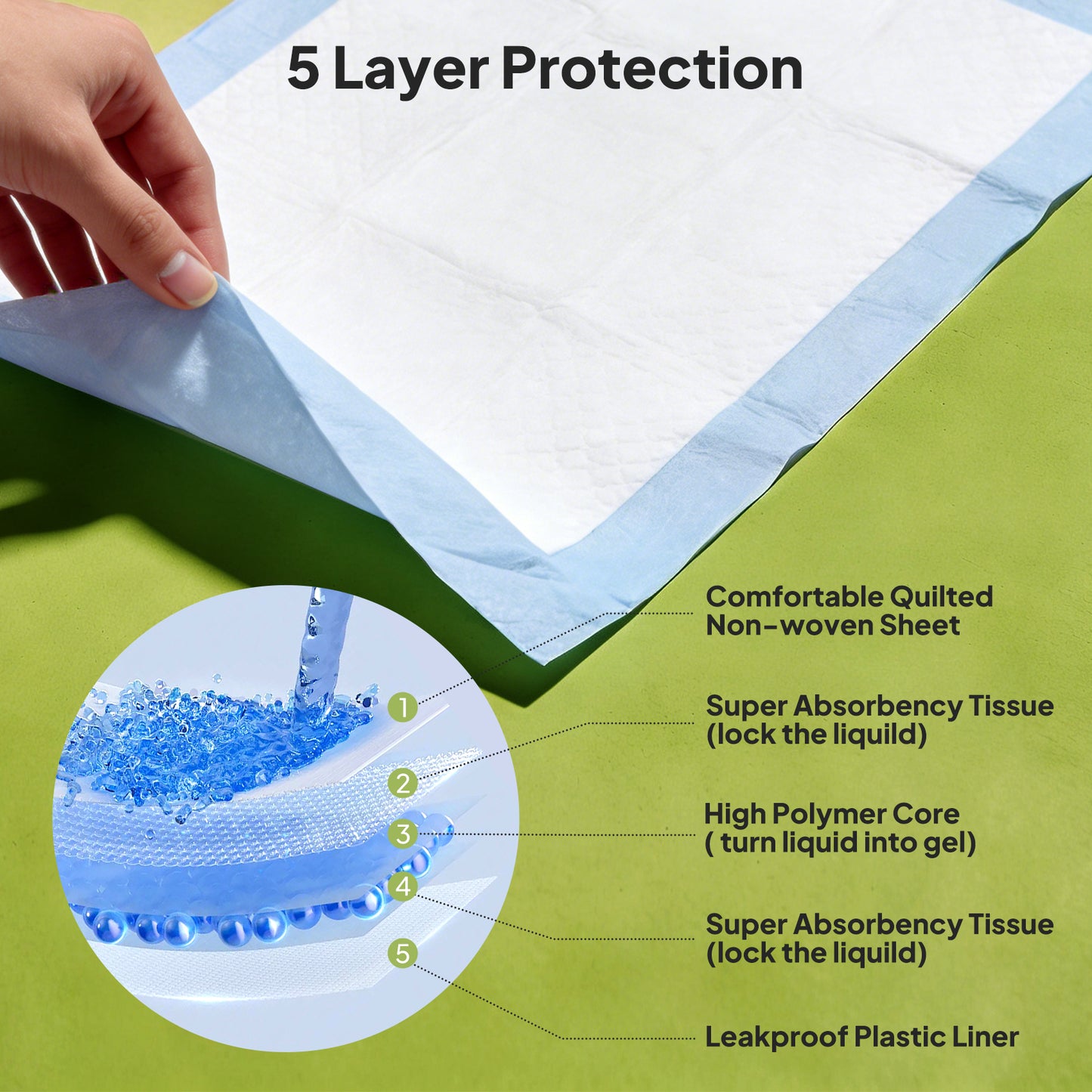 Disposable Dog Training Pads - Highly Absorbent Leak-Proof Underpads for Pet & Household Care