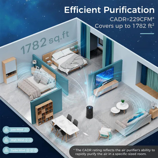 Black Large Room Air Purifier with Star Projector, WiFi & UV Sterilization