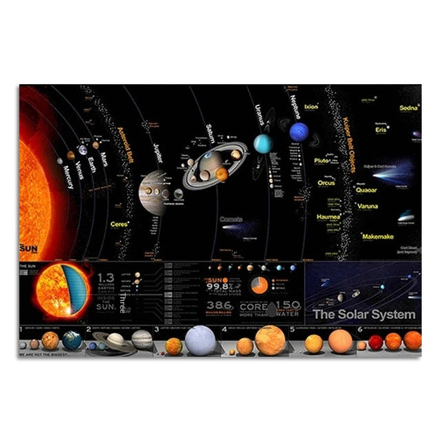 Solar System Planet Wall Art Canvas Painting for Home & School Decor