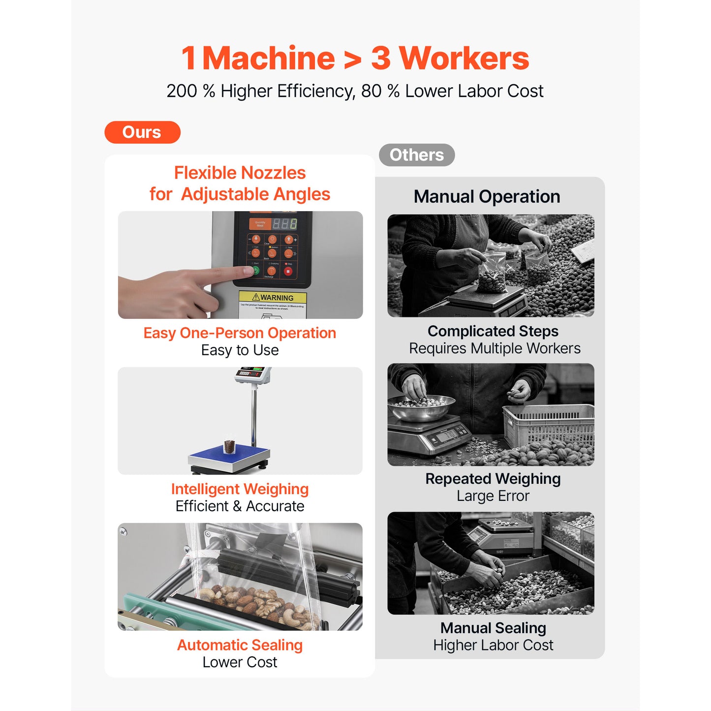 Automatic Powder Filling and Sealing Machine for Coffee Beans, Grains, Spices
