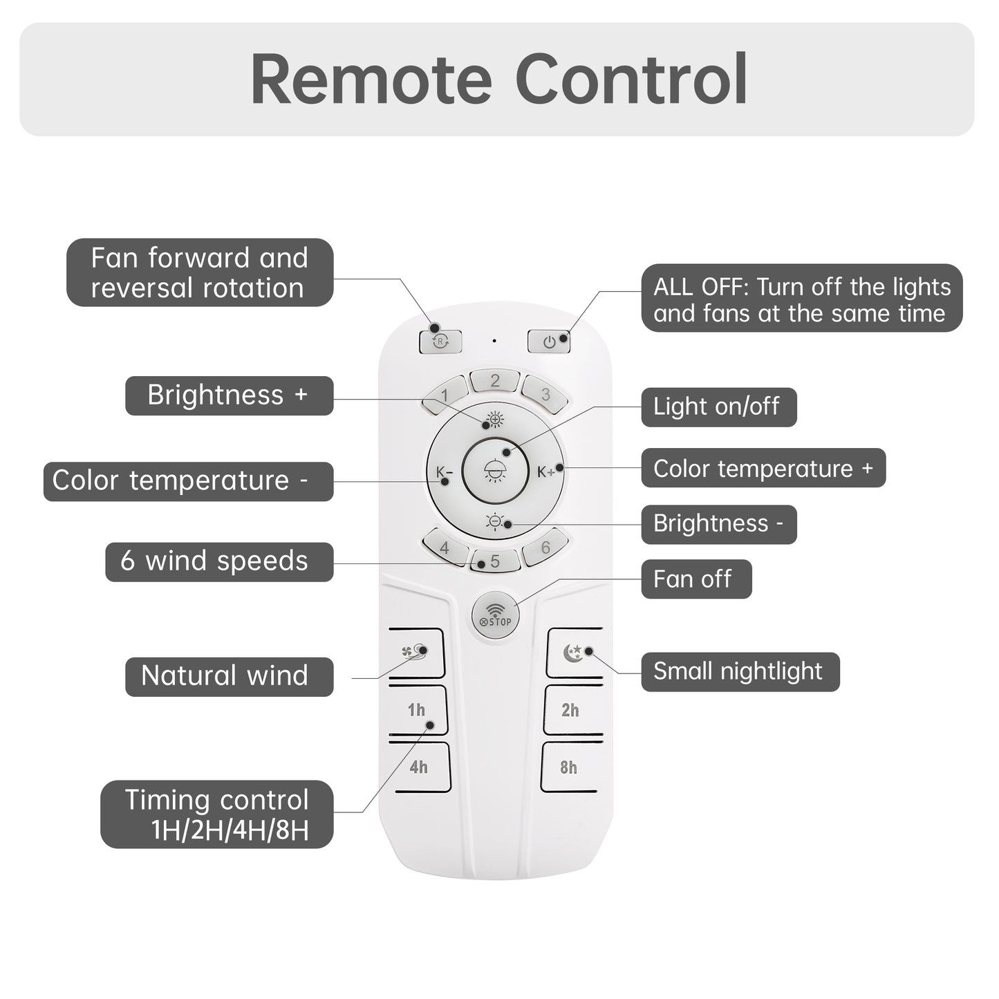 18 Inch Enclosed Ceiling Fan with Light & Remote, Modern Low Profile Flush Mount