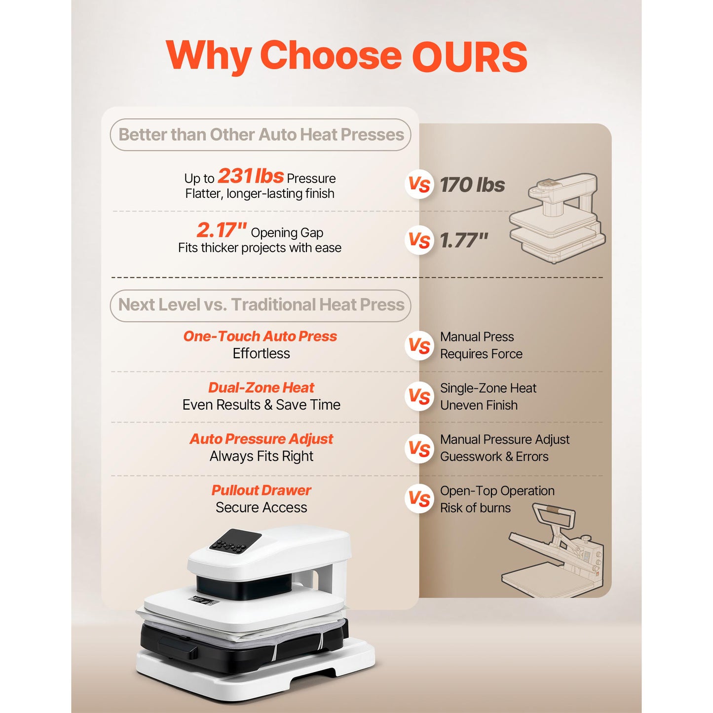 15x15 Inch Auto Heat Press Machine for T-Shirts, Sublimation & Vinyl
