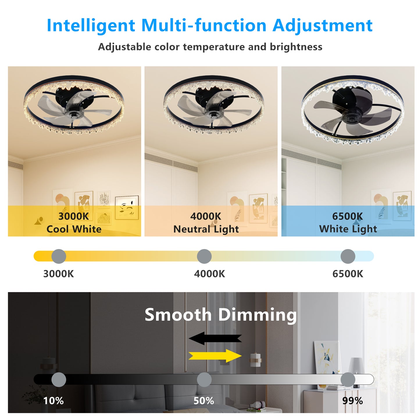 20-Inch Smart Flush Mount Ceiling Fan with LED Light & Remote Control