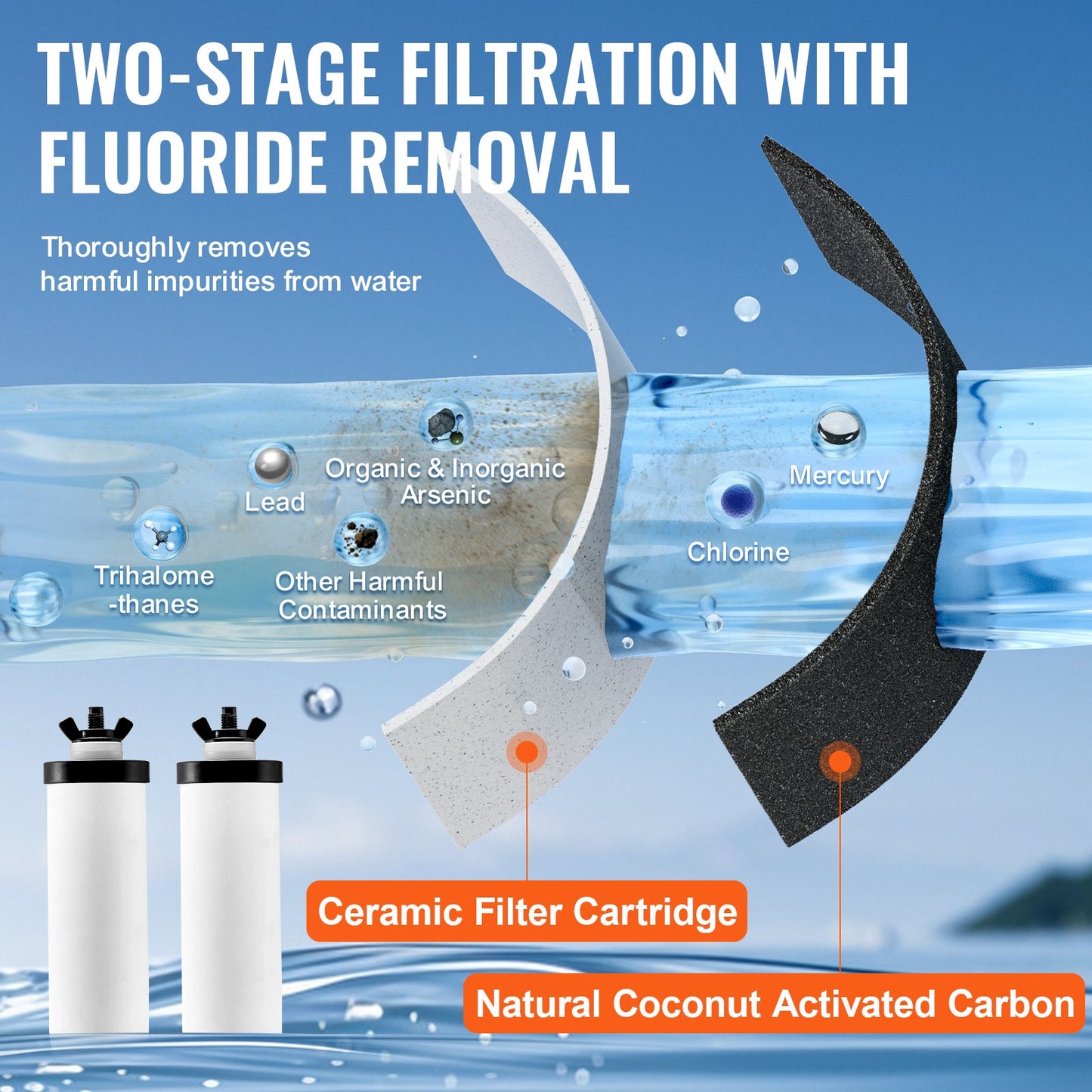 Gravity Water Filter Replacement - 2 Pack Coconut Activated Carbon