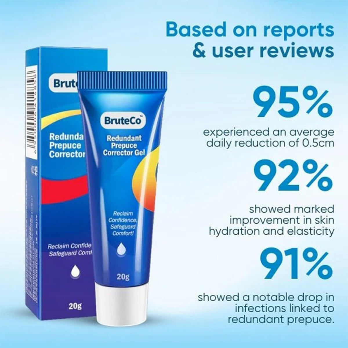 Prepuce Correction Gel