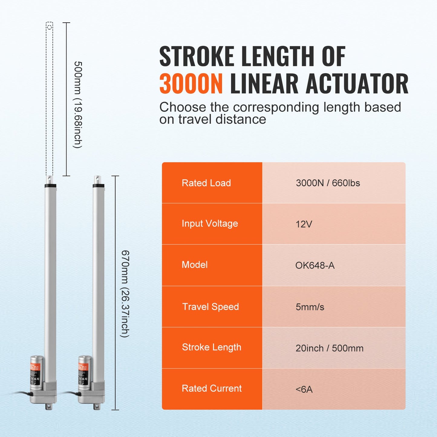 12V Waterproof 20-Inch Linear Actuator with 660lbs Torque and Mounting Bracket