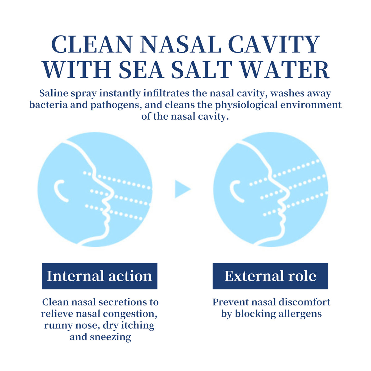 Saline Nasal Spray 30ml - Congestion Relief