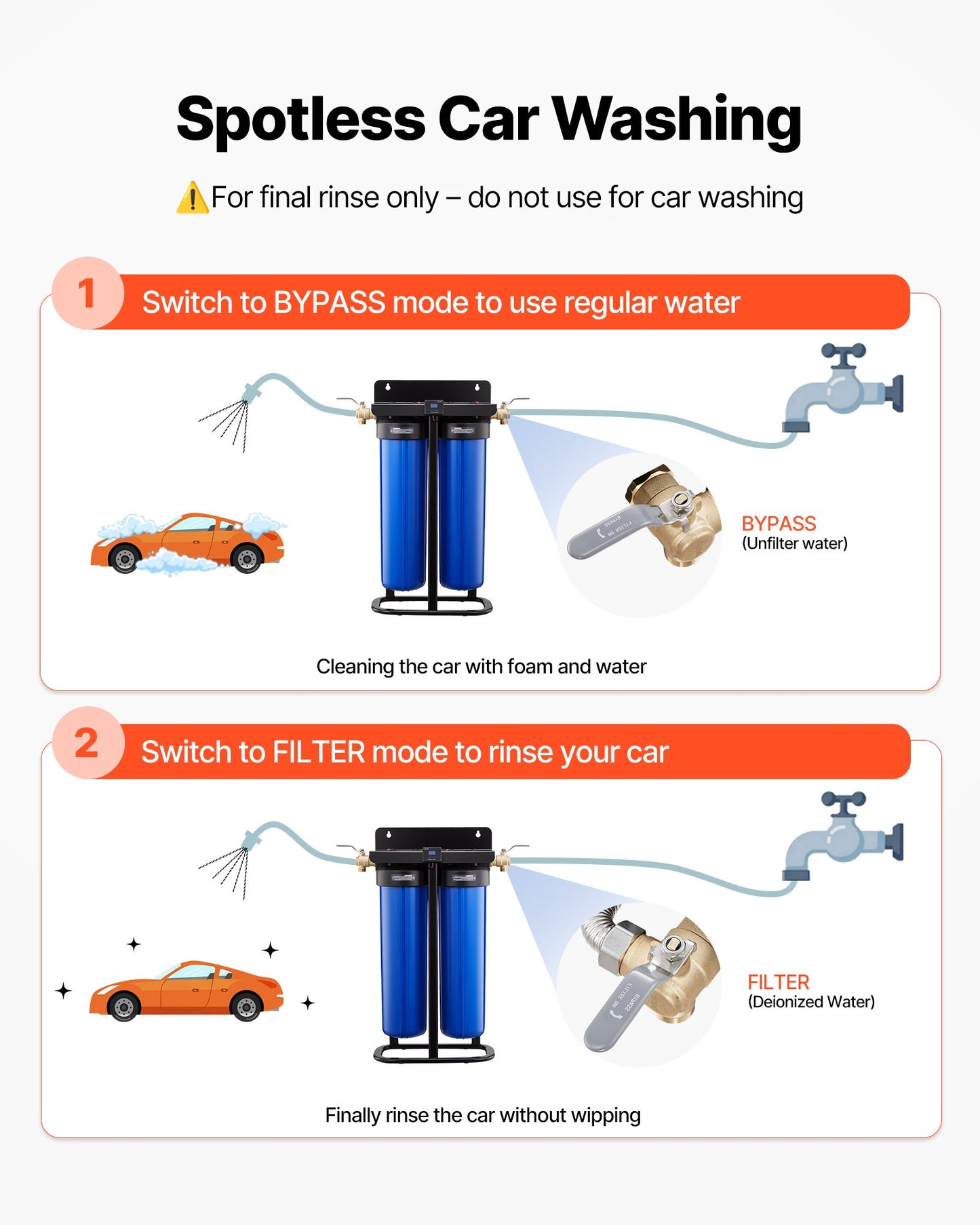Deionized Water System for Car Wash with 2x4L Resin & TDS Meter - Spot-Free rinse