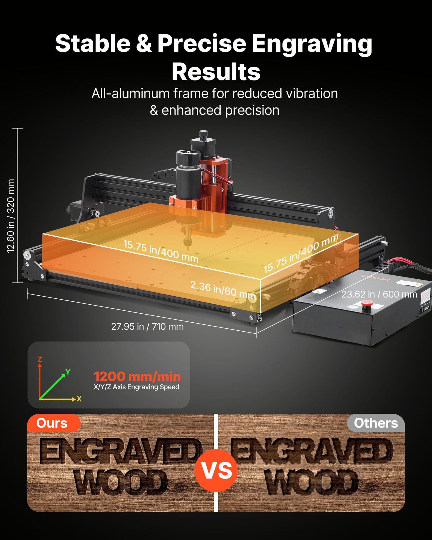 CNC Router Machine 300W Spindle 3-Axis Wood Engraving & Cutting Machine