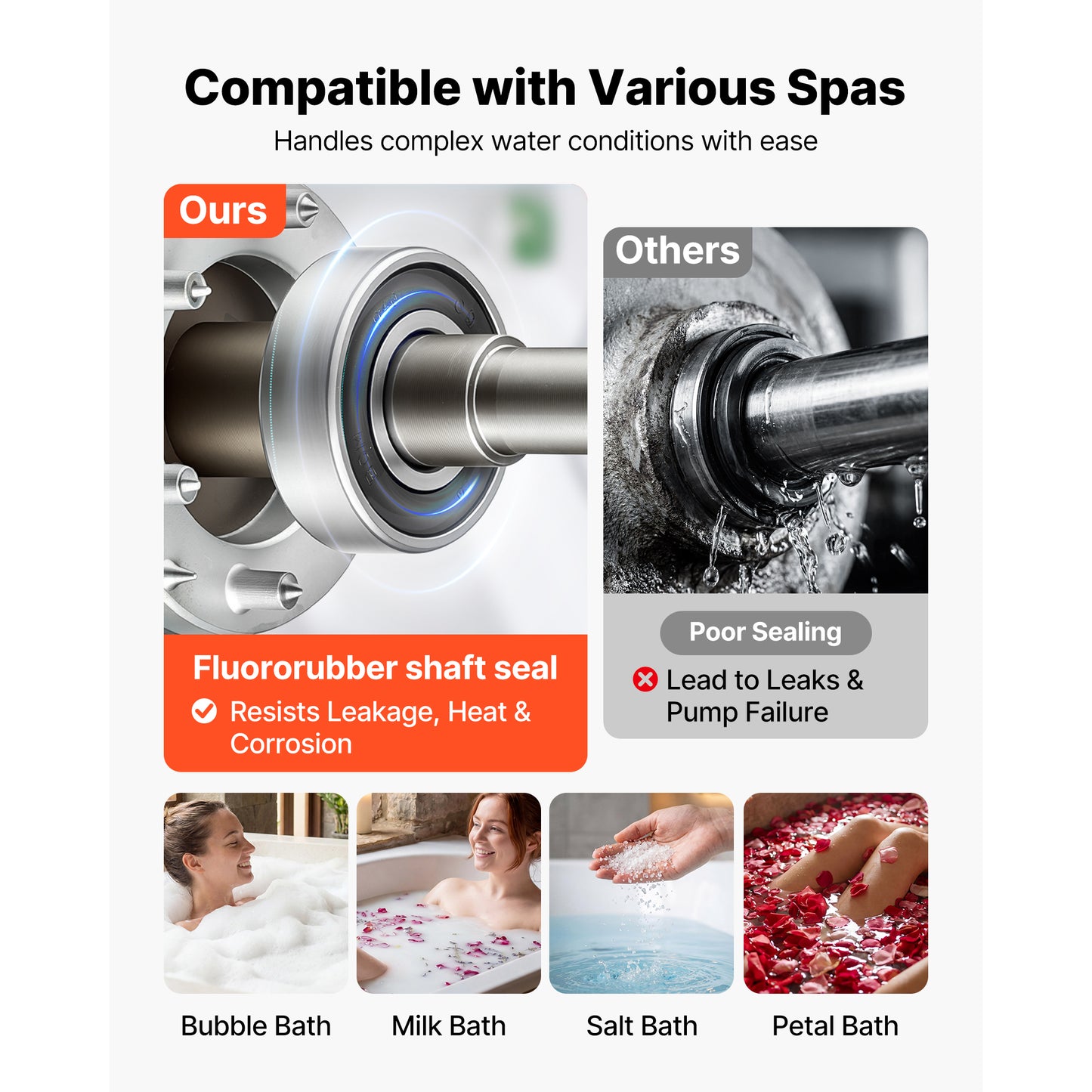 2.5HP Spa Pump for Hot Tubs - 2 Speed Water Circulation Pump 230V