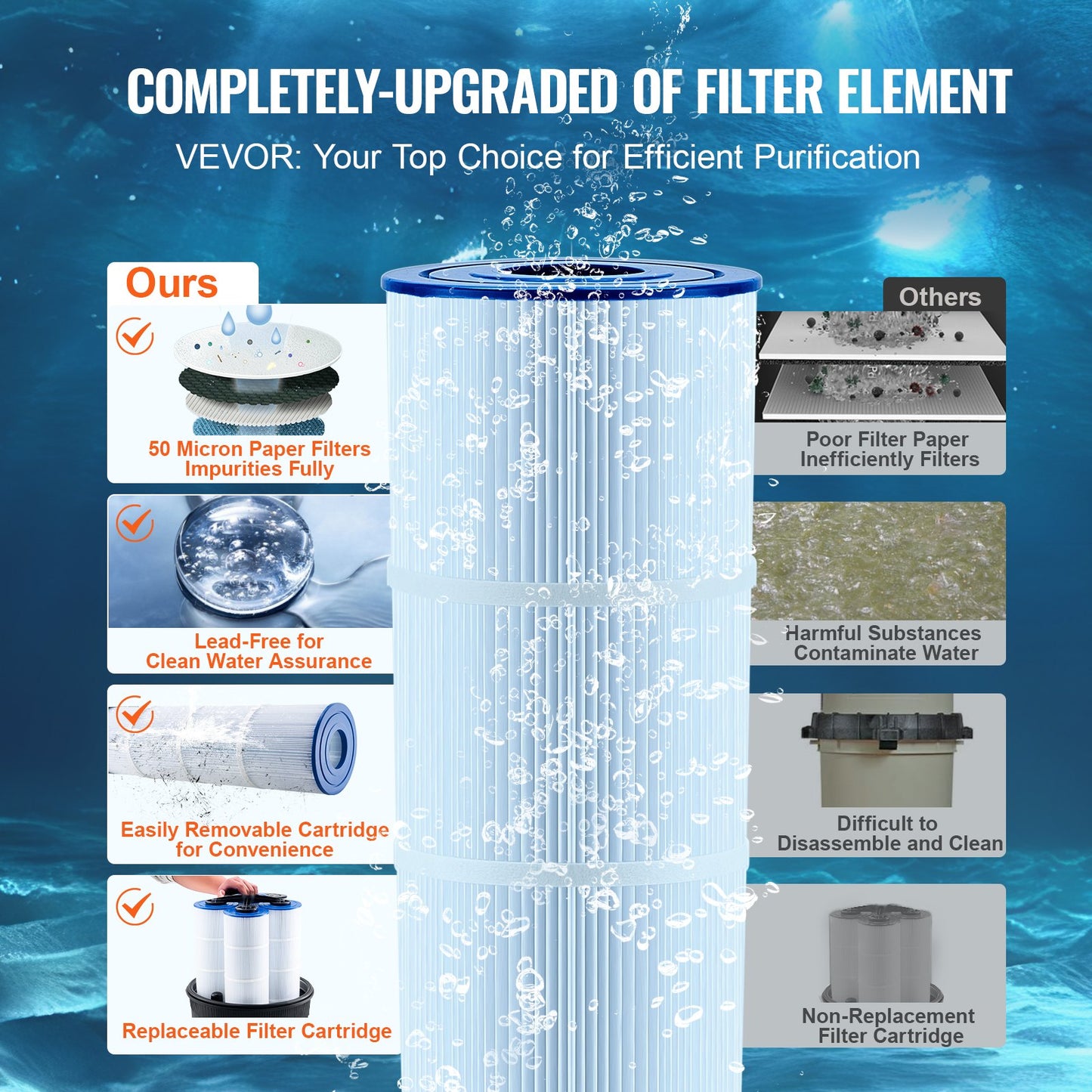Inground & Above Ground Pool Cartridge Filter System - 325 Sq Ft Leak-Proof