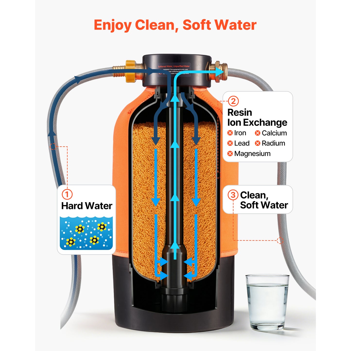 Portable RV Water Softener System 12,000 Grain with Quick Connect Fittings
