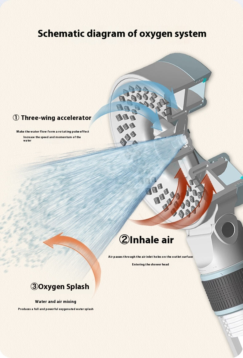 Double-Sided Skin Care Shower Head High-Pressure Bath Nozzle
