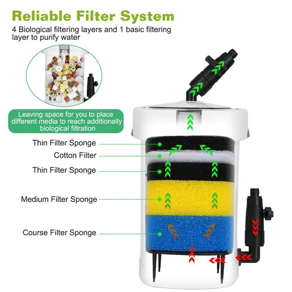 External Canister Aquarium Filter 600L/H Flow Rate for Fish Tank