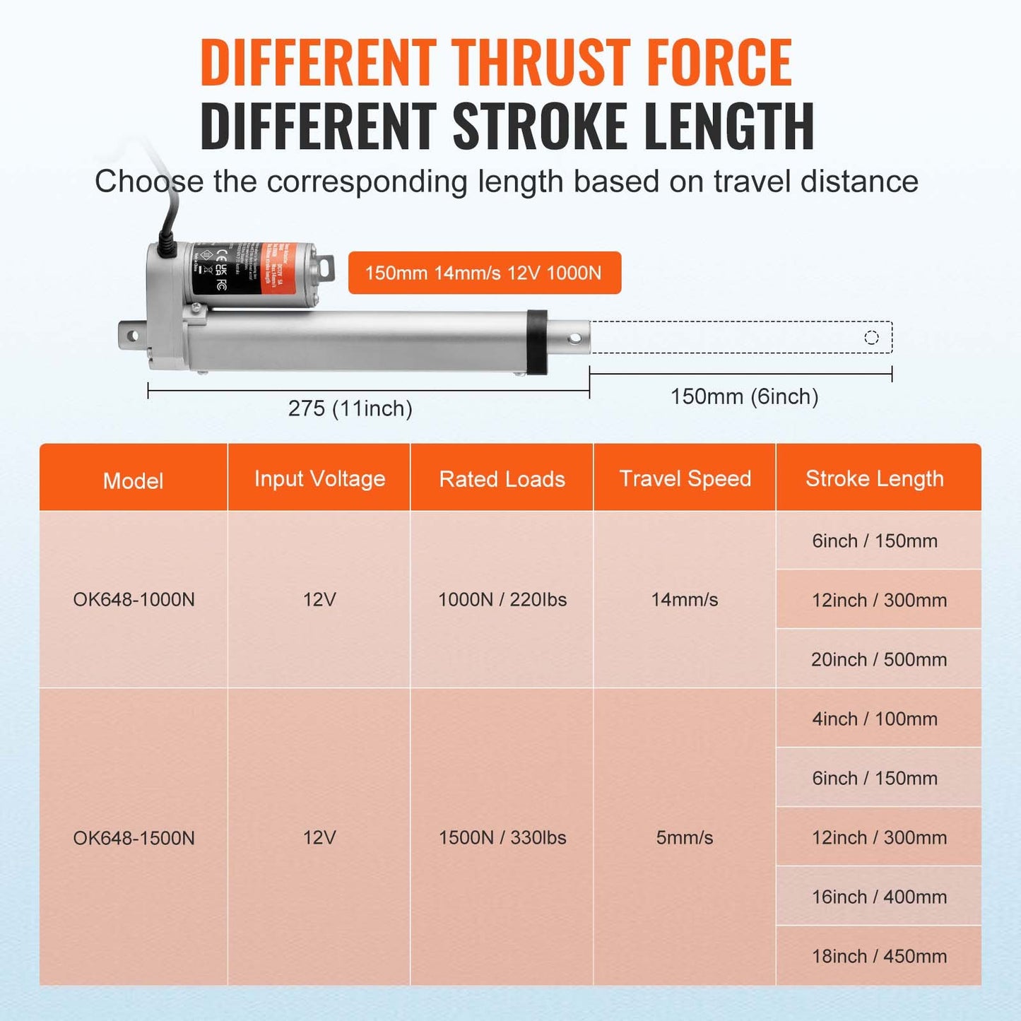 12V 6-Inch High-Speed Linear Actuator with 220LBS Thrust and Mounting Bracket