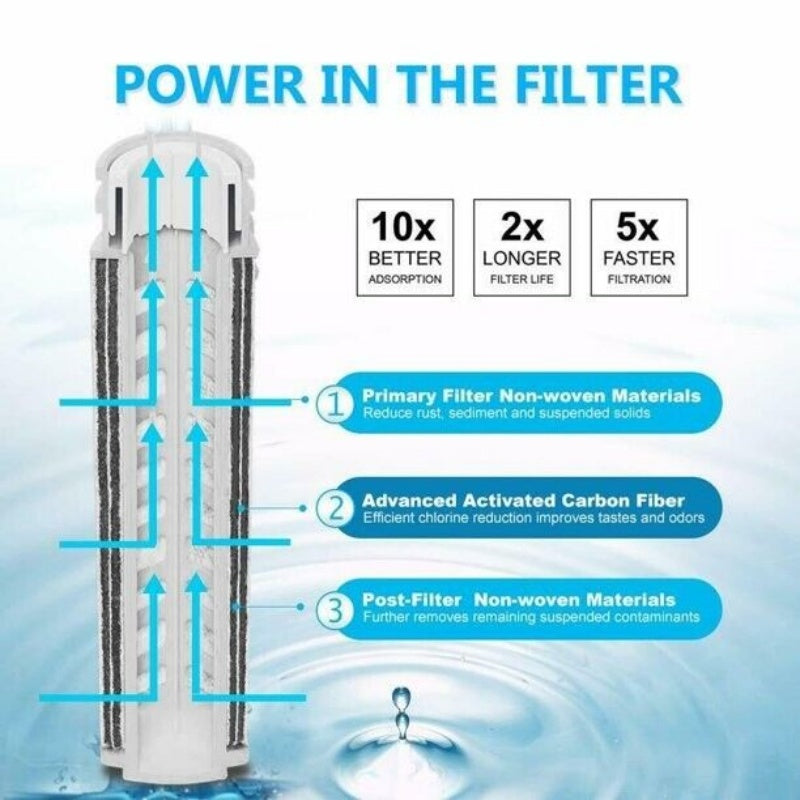 4 Pack Water Pitcher Carbon Filters - BPA Free for 1.2L Pitchers