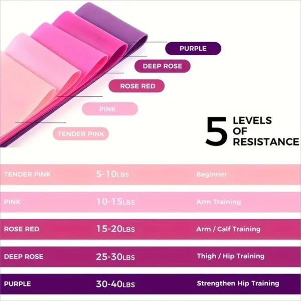 Loop Resistance Bands Set - 5 Resistance Levels for Full Body Workout
