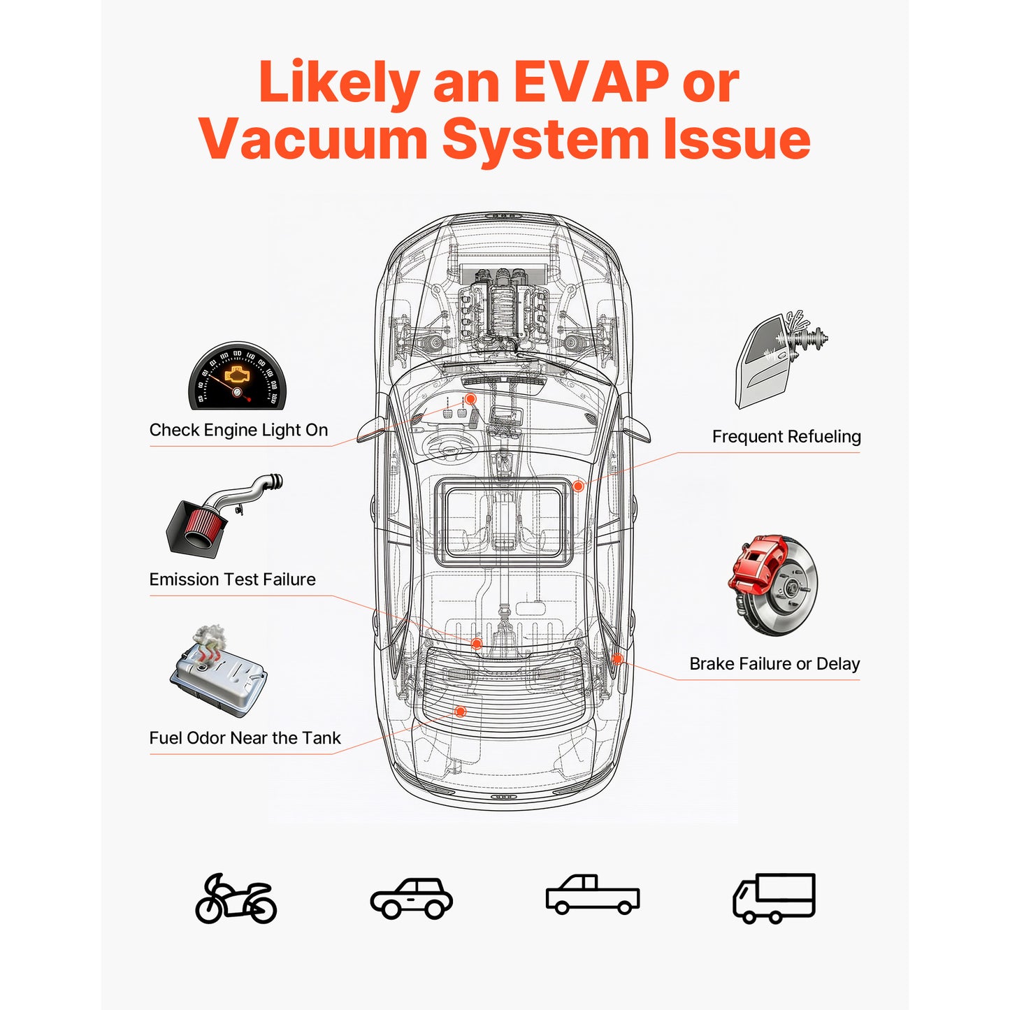 Automotive Smoke Leak Detector Machine 12V EVAP Vacuum Test Kit with Air Pump