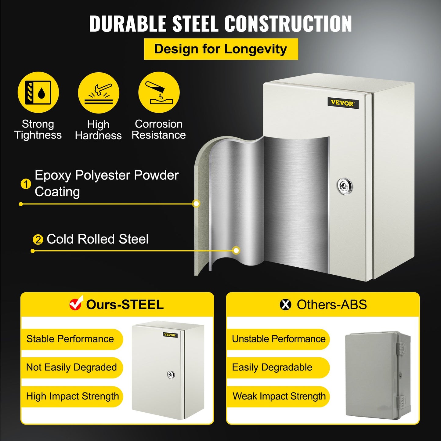 12X8X6 Inch NEMA Steel Electrical Enclosure Box Waterproof Dustproof IP66 Outdoor Indoor