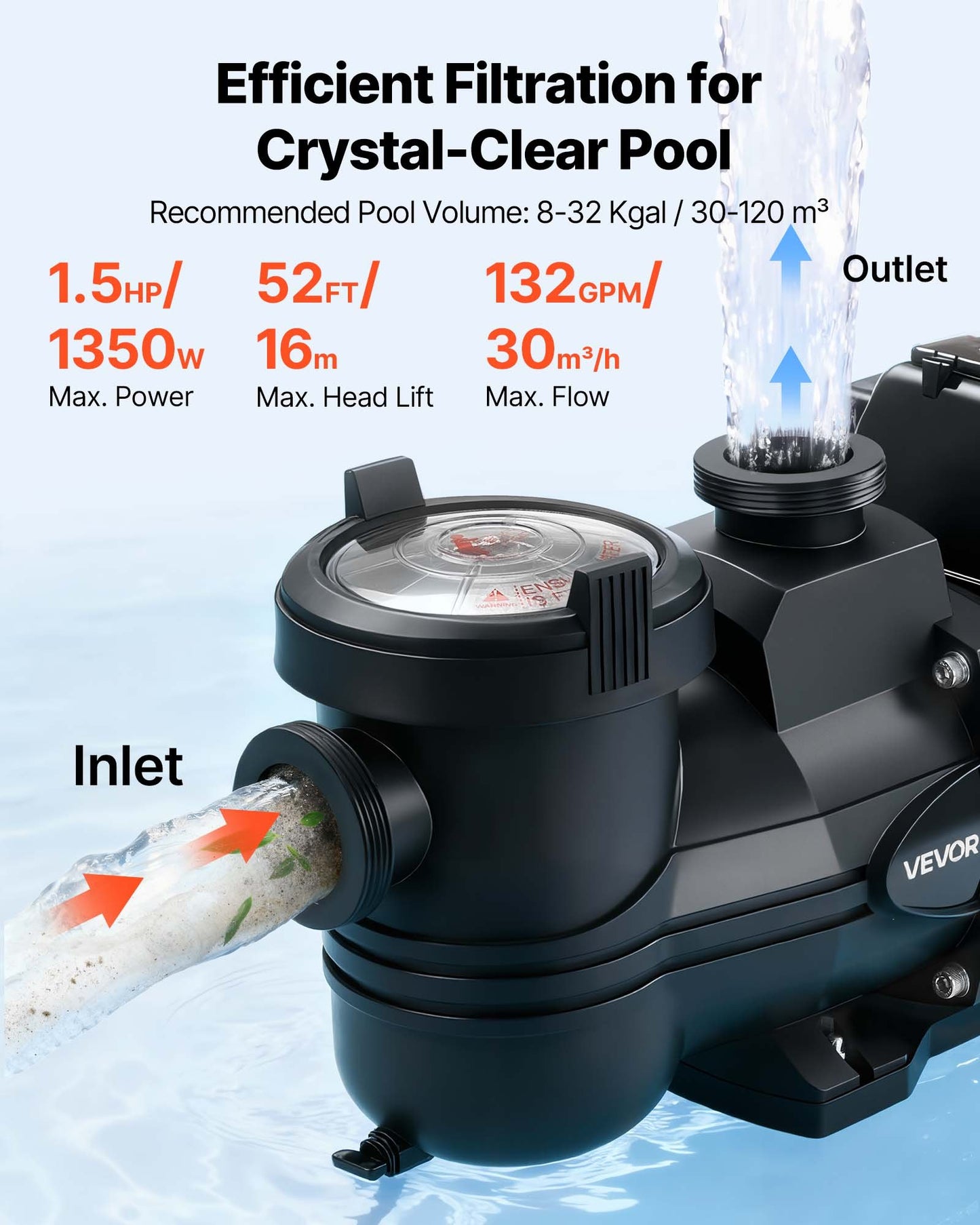 Variable Speed Pool Pump 1.5 HP for Inground & Above Ground Pools with Filter Basket