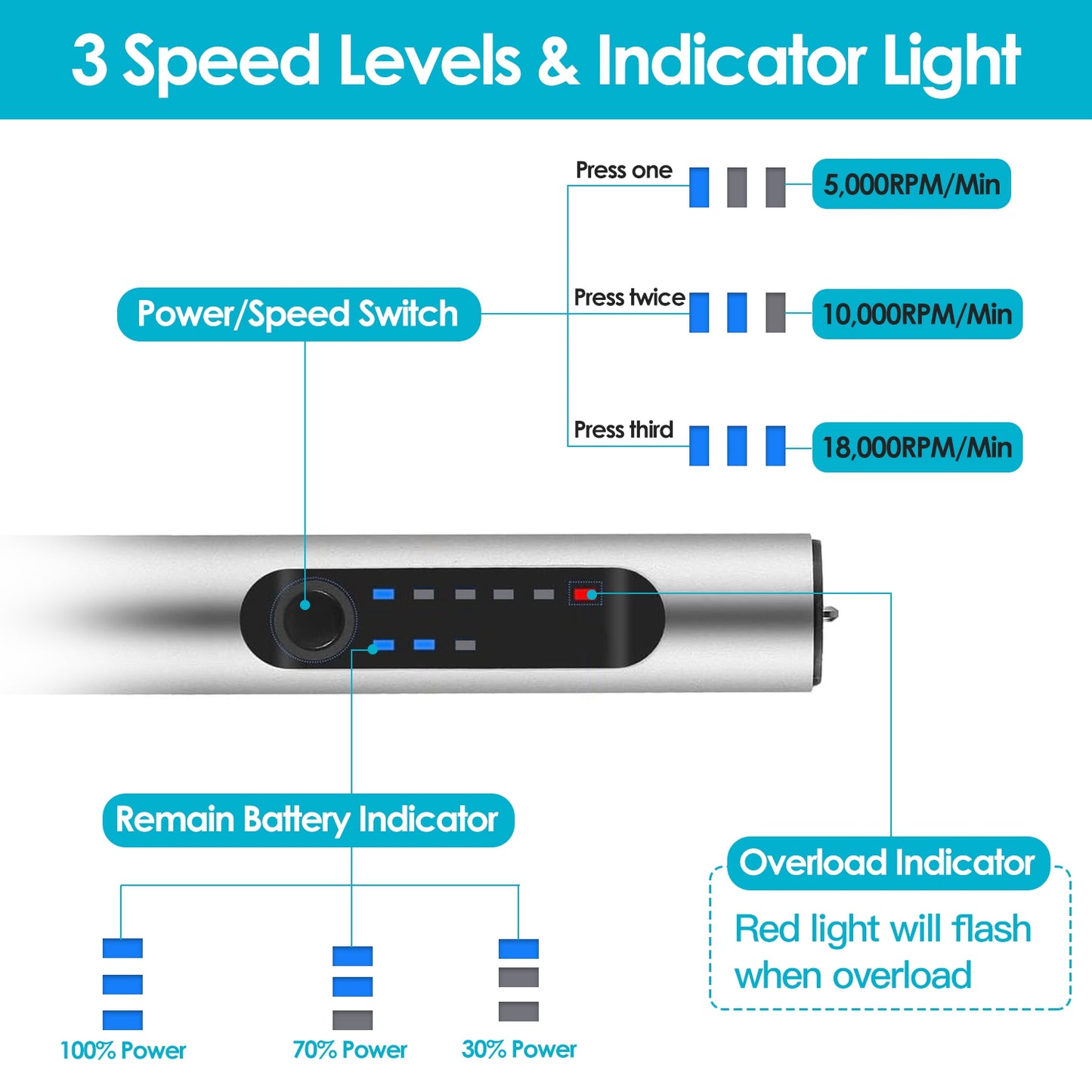 Electric Engraving Pen Kit with 33 Burr Bits and 5 Stencils - Cordless Portable DIY Etching Tool