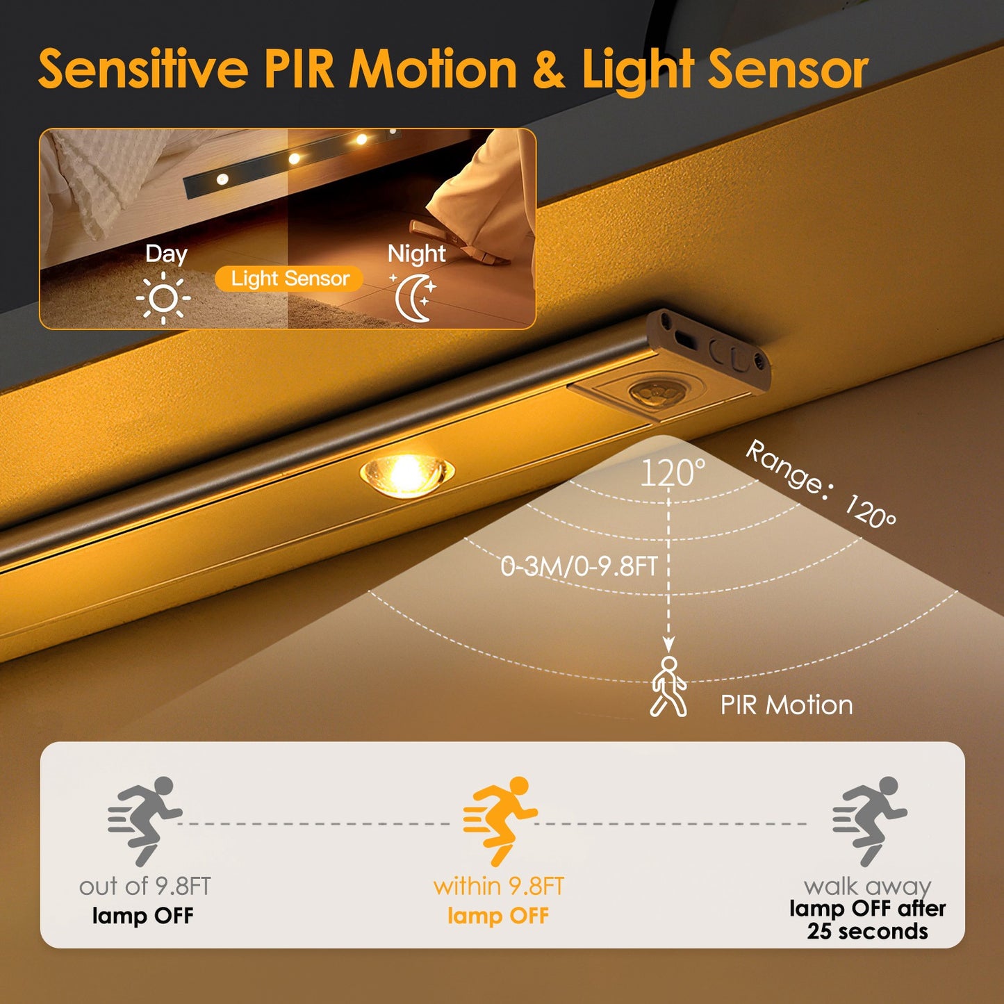 Rechargeable Motion Sensor Cabinet Light 3 Color Dimmable LED Night Light