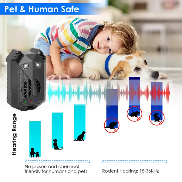 2-Pack Ultrasonic Rodent Repeller for Vehicles