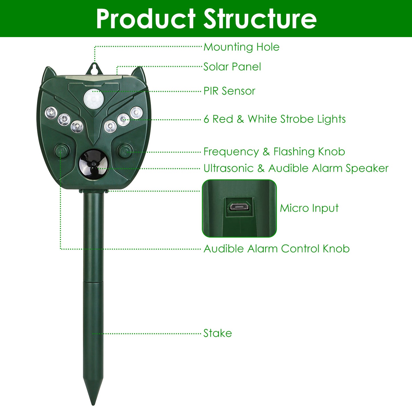 Ultrasonic Solar Animal Repeller - Waterproof Mouse Chaser for Yard