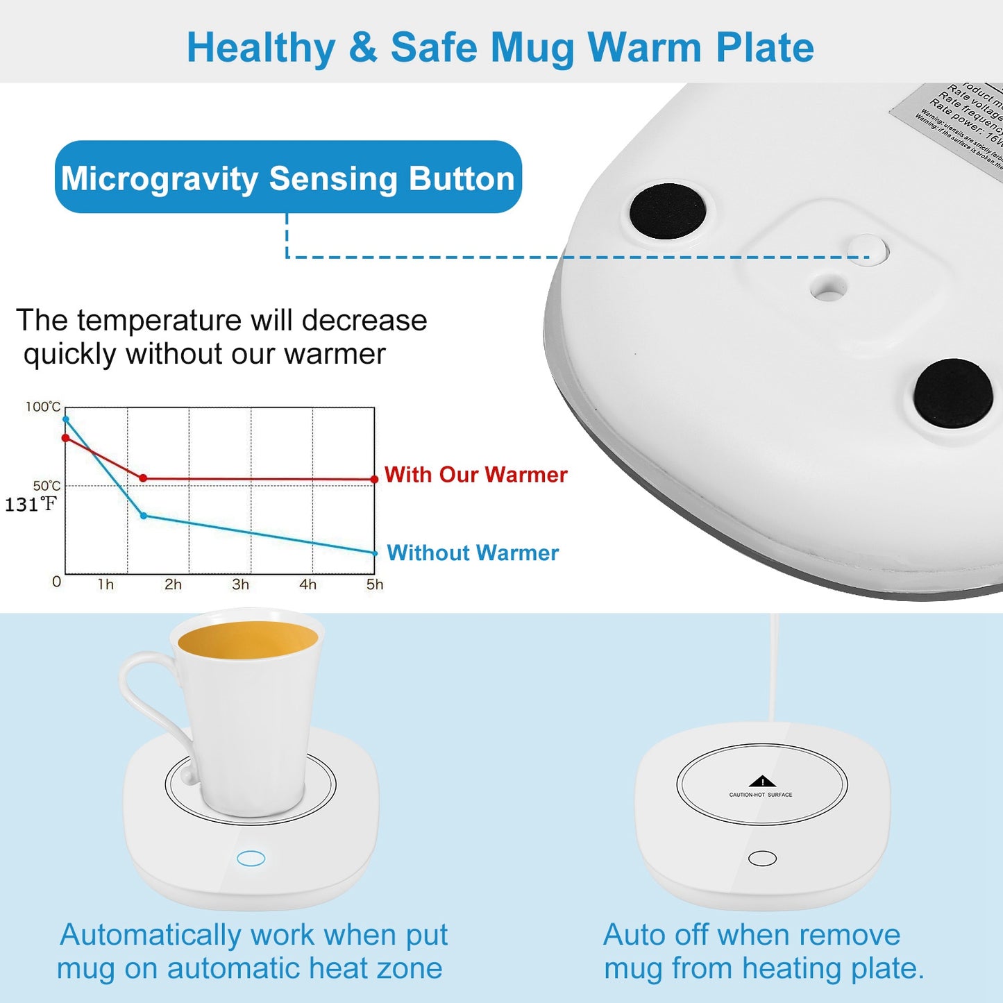 Electric Coffee Mug Warmer with Auto Shut Off - Keeps Beverages Warm