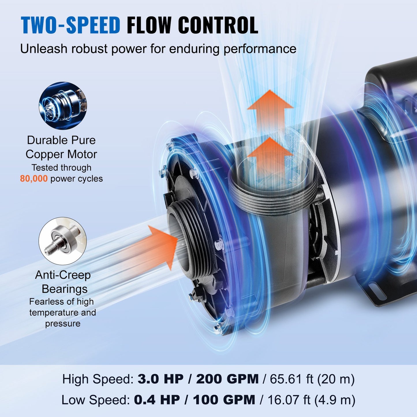 High-Speed SPA Pump 3HP 200 GPM Hot Tub Pump 56-Frame AC220-240V Black