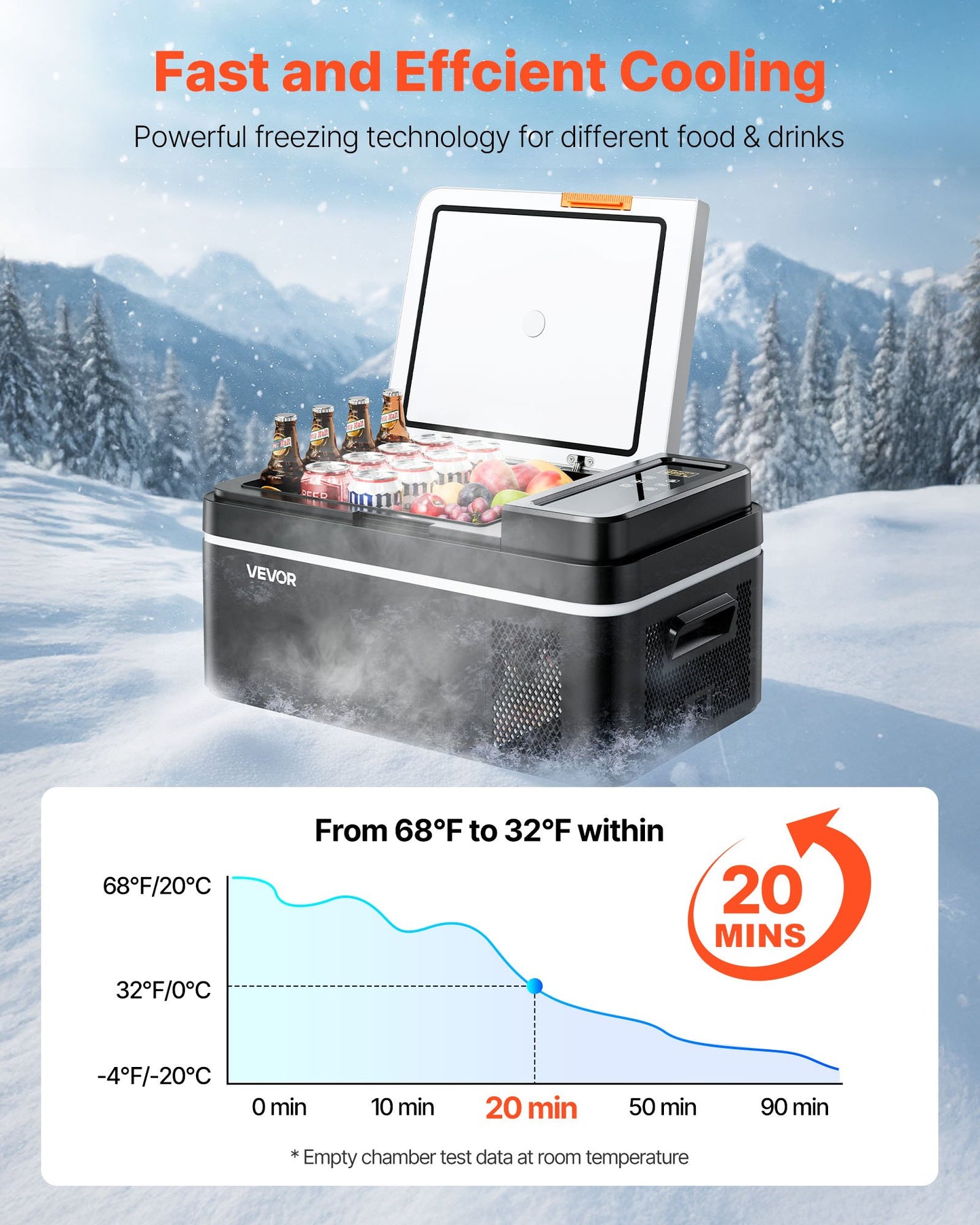 Portable Car Refrigerator Cooler 12/24V Compressor 21QT with App Control