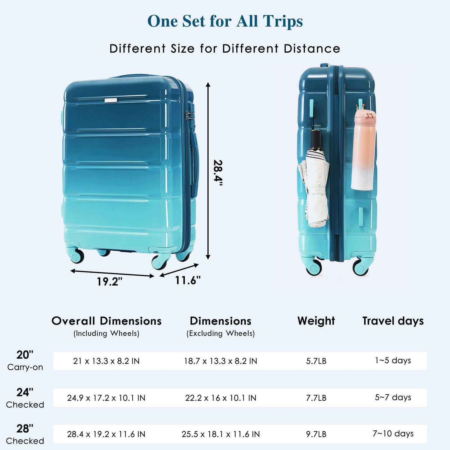 3-Piece Luggage Set - 24in Checked Suitcase, Travel Duffel & Toiletry Bag - Blue