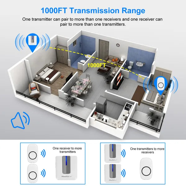 Wireless Doorbell with 1000FT Range, Waterproof IP44 Chime, 52 Melodies