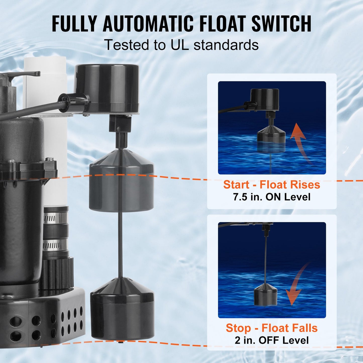 Black Utility Sink Pump 1/2 HP 3500 GPH Automatic Drain System