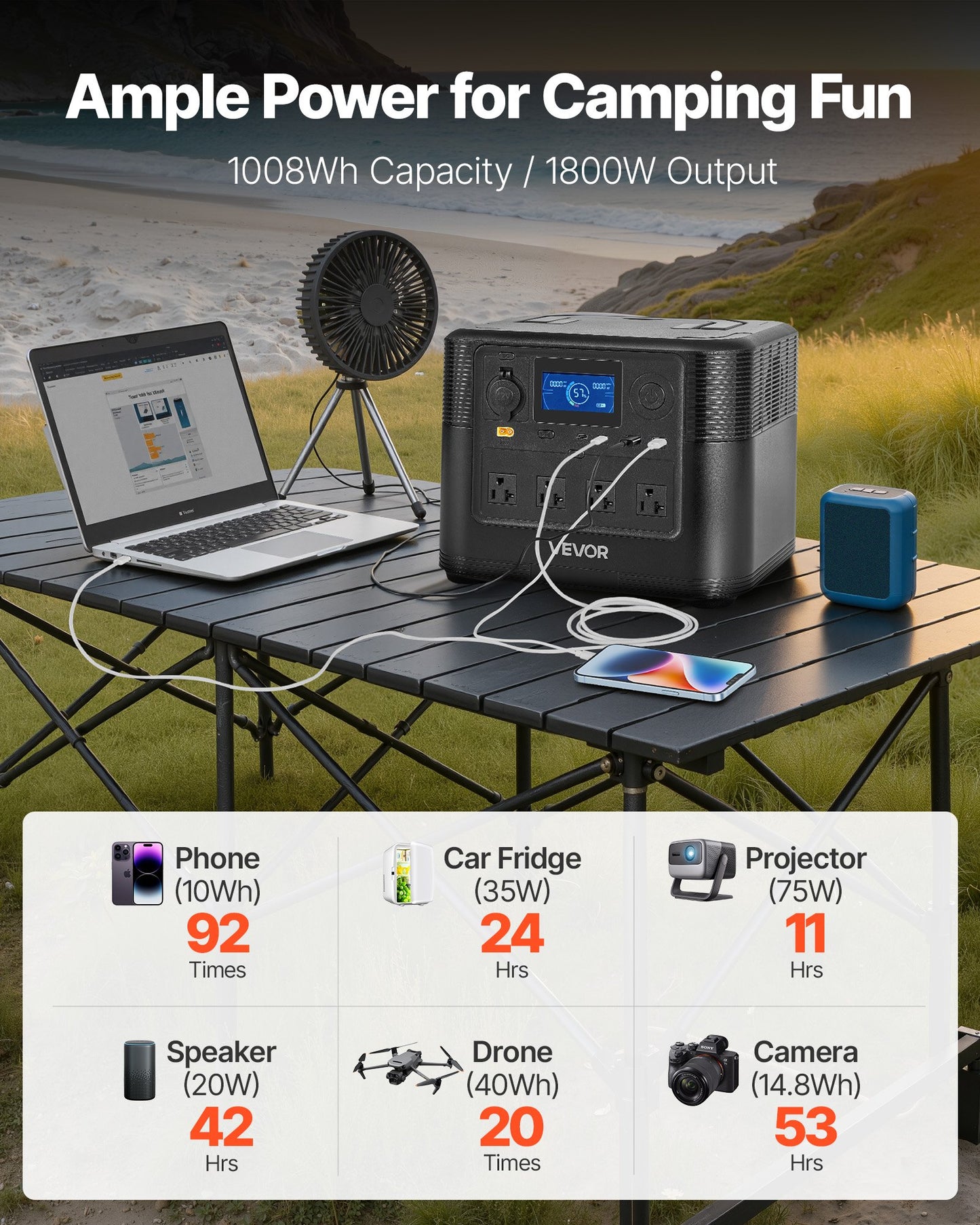 Portable Power Station 1800W 1008Wh LiFePO4 Battery Backup for Home Camping RV