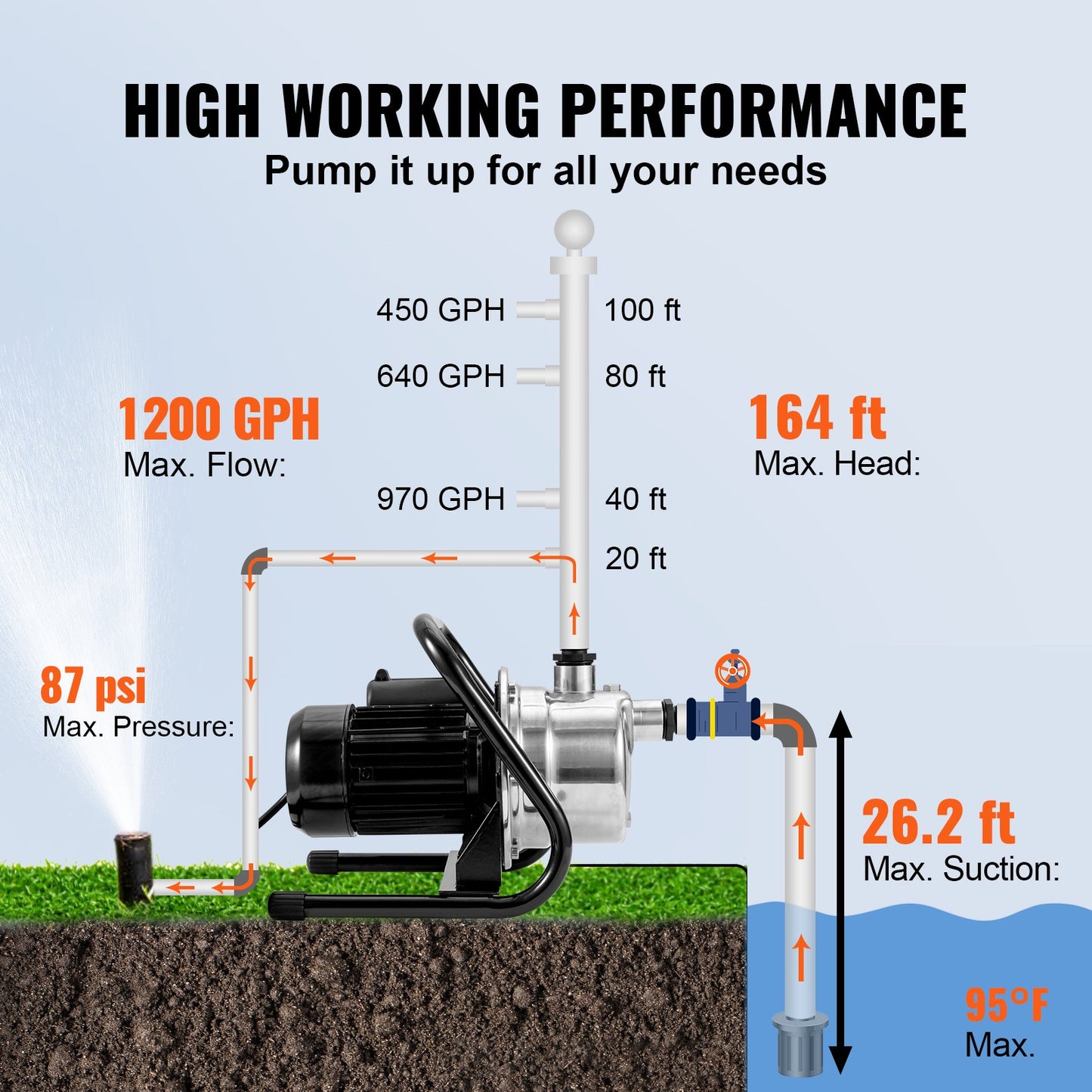 Portable Garden Water Pump 1.5HP 1200GPH Stainless Steel Water Jet Pump