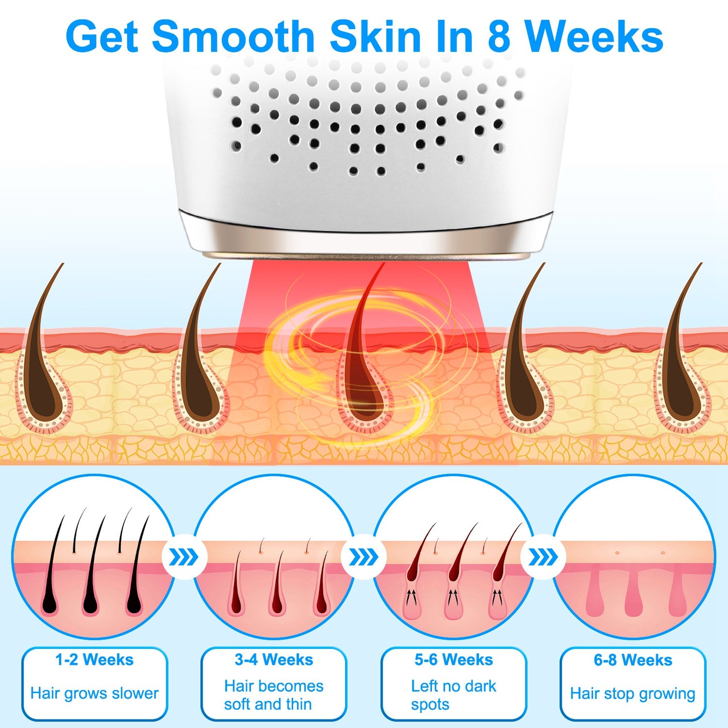 3-in-1 IPL Hair Removal Device with Ice Cooling, 9 Energy Levels & 999k Flashes