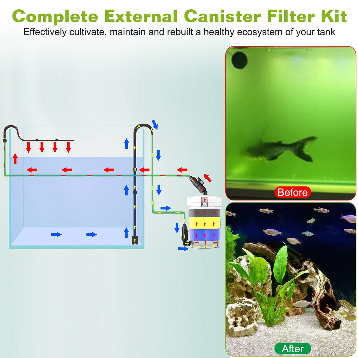 External Canister Aquarium Filter 600L/h Flow Silent Fish Tank Cleaner L Size